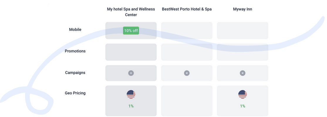 The future of hotel rate shoppers